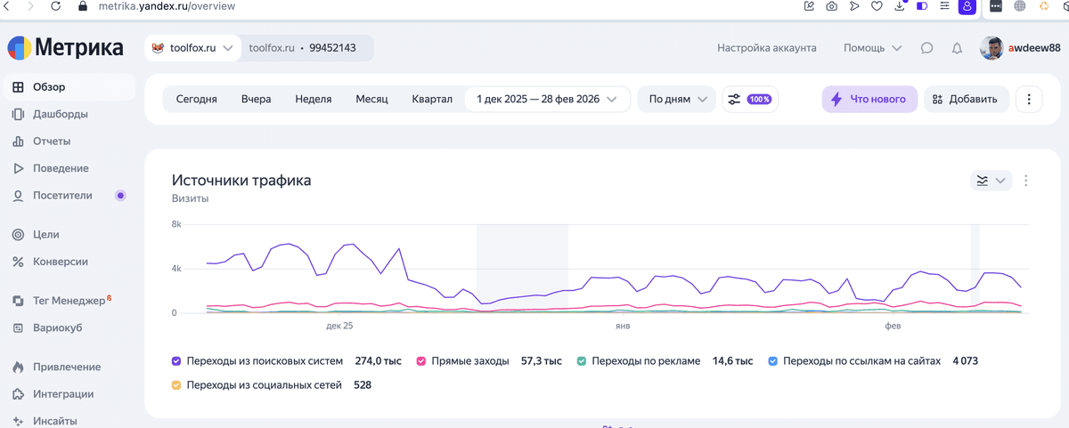 Яндекс Метрика — источники трафика ToolFox