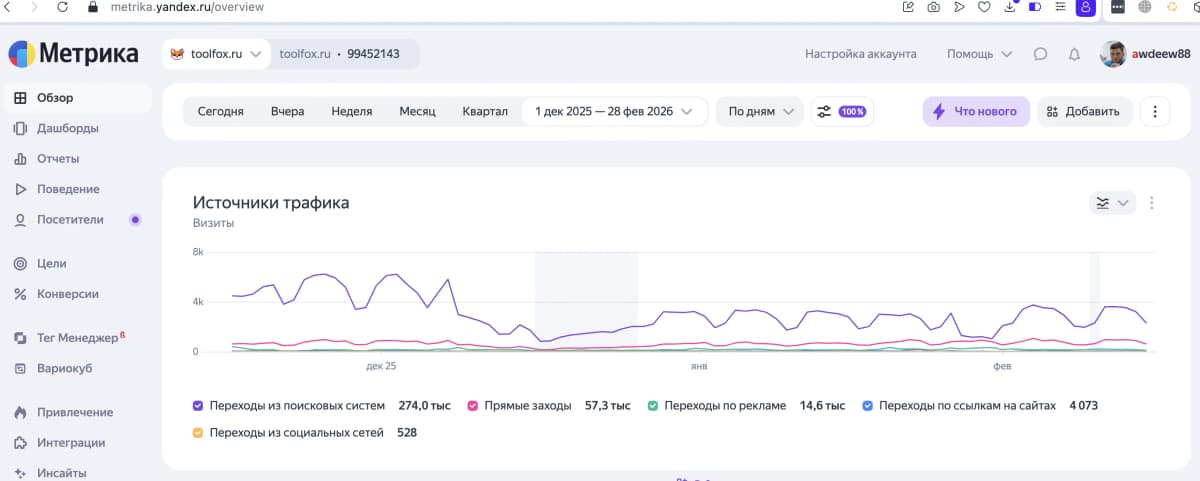 Яндекс Метрика — источники трафика ToolFox
