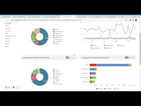 Видеообзор Brand Analytics